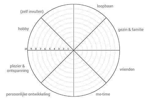 balans-tussen-werk-en-privé-cirkeldiagram-2020 Balans tussen werk en privé