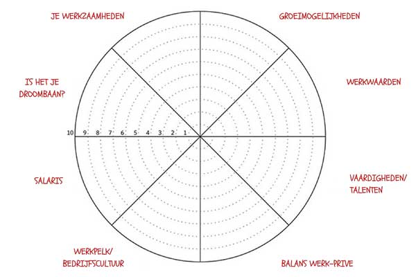veranderde arbeidsmarkt